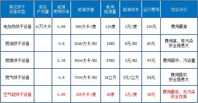 智恩熱風烘干機性能