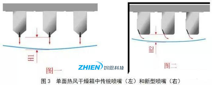 熱風干燥系統(tǒng)的原理、組成、應用組成