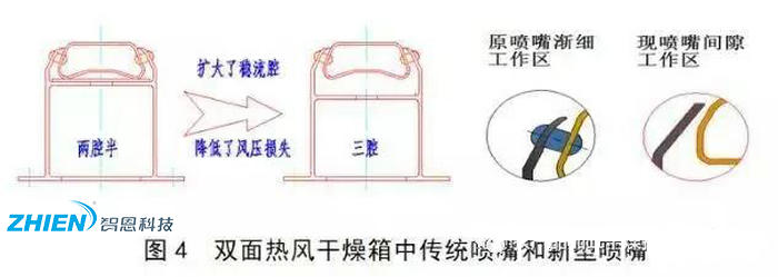 熱風干燥系統(tǒng)的原理、組成、應用組成